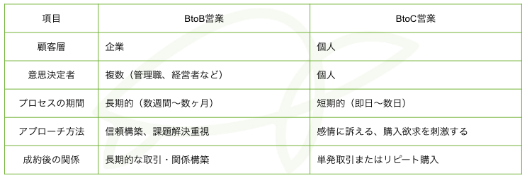 CRMの基礎