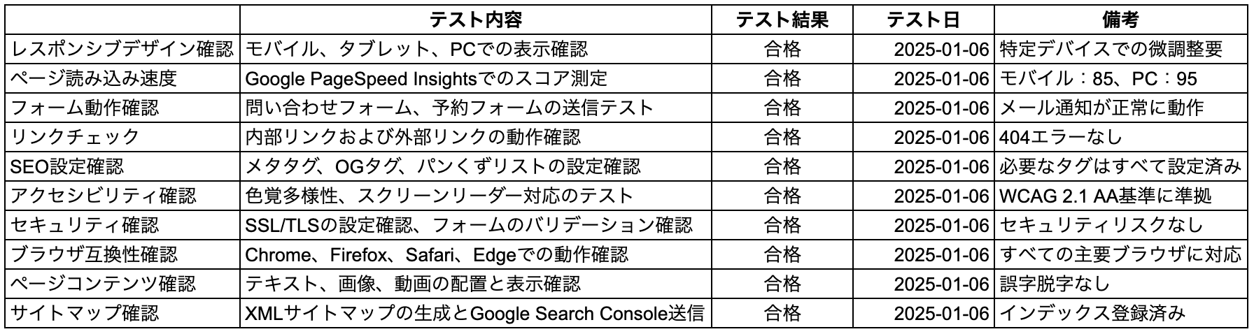 テスト結果チェックリストのサンプル