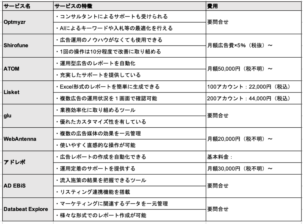 各種ツールの特徴と料金