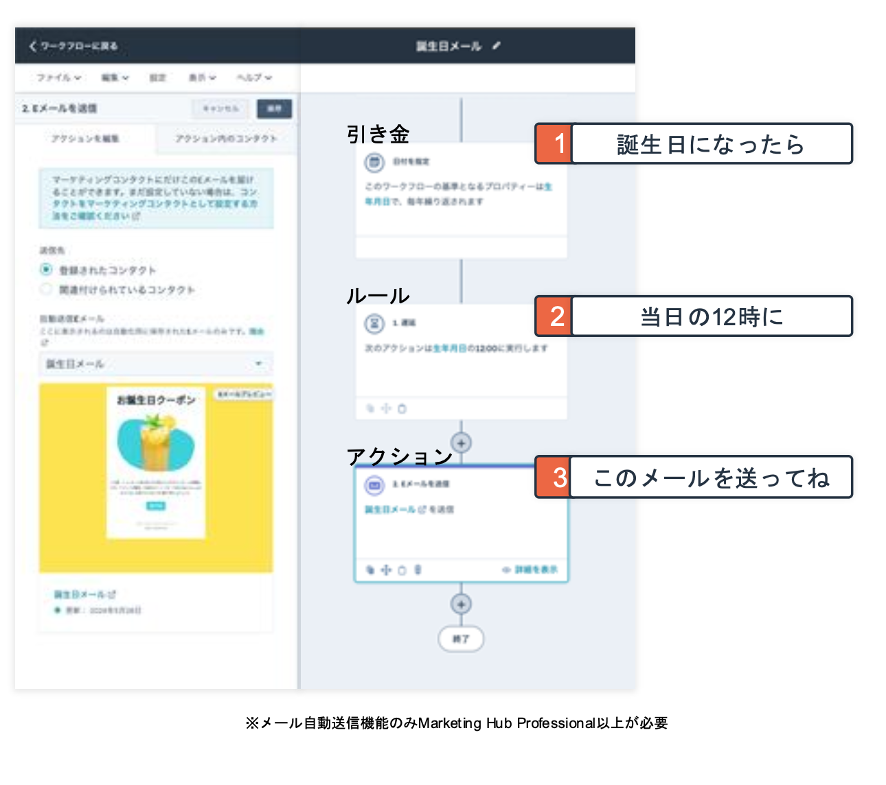 ワークフローサンプル