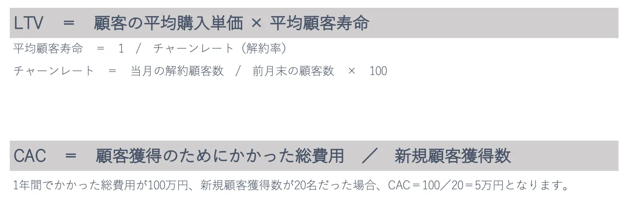 CACとLTV